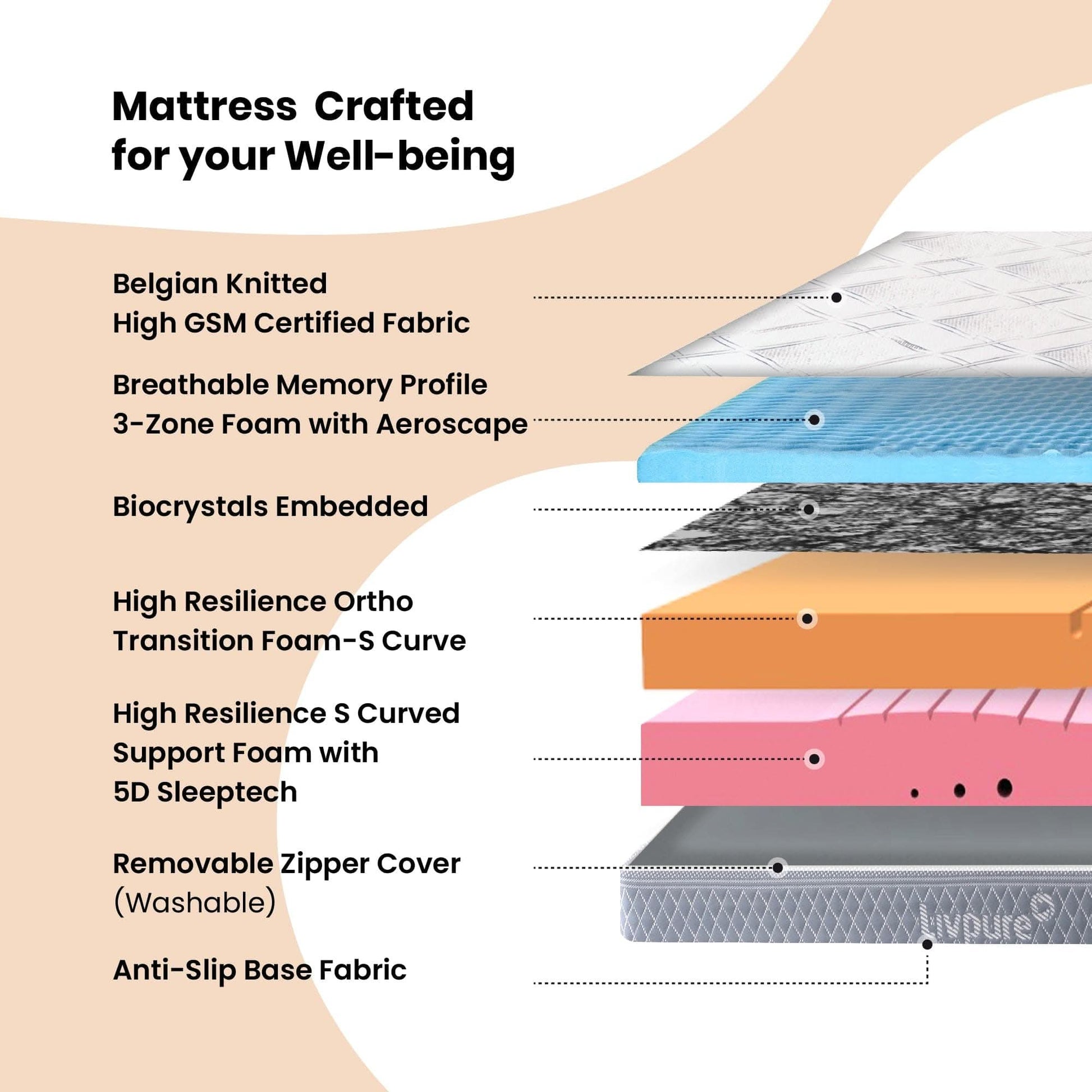 Livpure  Mattress ORTHO PRO+ MEMORY PROFILE with S-Shape HR Foam Mattress