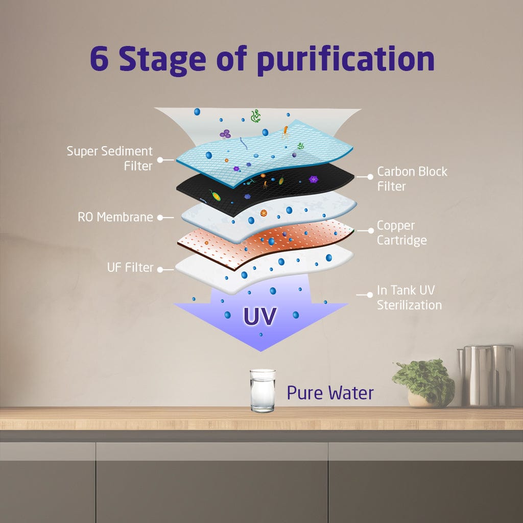 Livpure  RO Bolt Copper (RO+UV+ Mineraliser) Water Purifier on Subscription