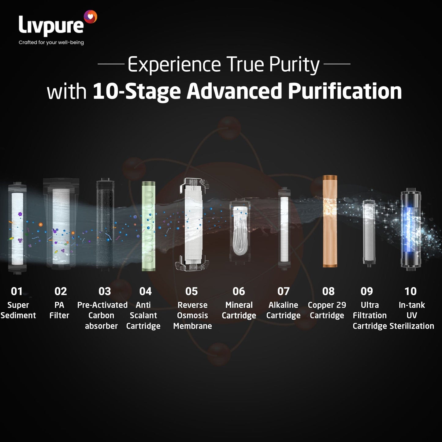 Livpure RO LIVPURE LIV-ETERNA-PREMIA RO + UV + CU Guard + Alkaline Enhancer
