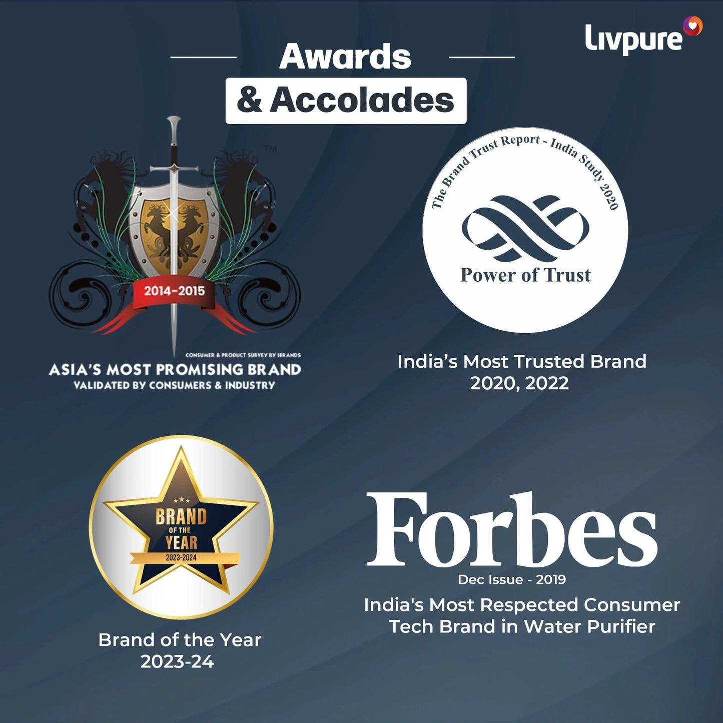 Livpure RO LIVPURE STEALTH 7 L RO + UV + Copper Water Purifier Under the Sink | Suitable for all - Borewell, Tanker, Municipality Water  (White)