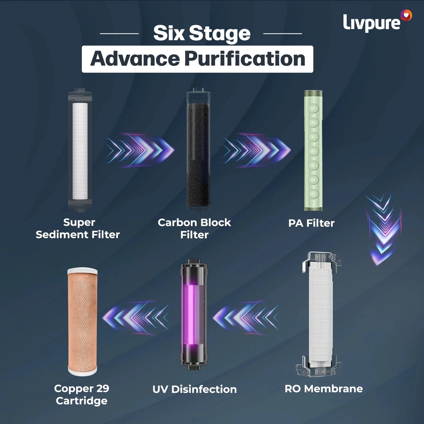 Livpure RO LIVPURE STEALTH 7 L RO + UV + Copper Water Purifier Under the Sink | Suitable for all - Borewell, Tanker, Municipality Water  (White)