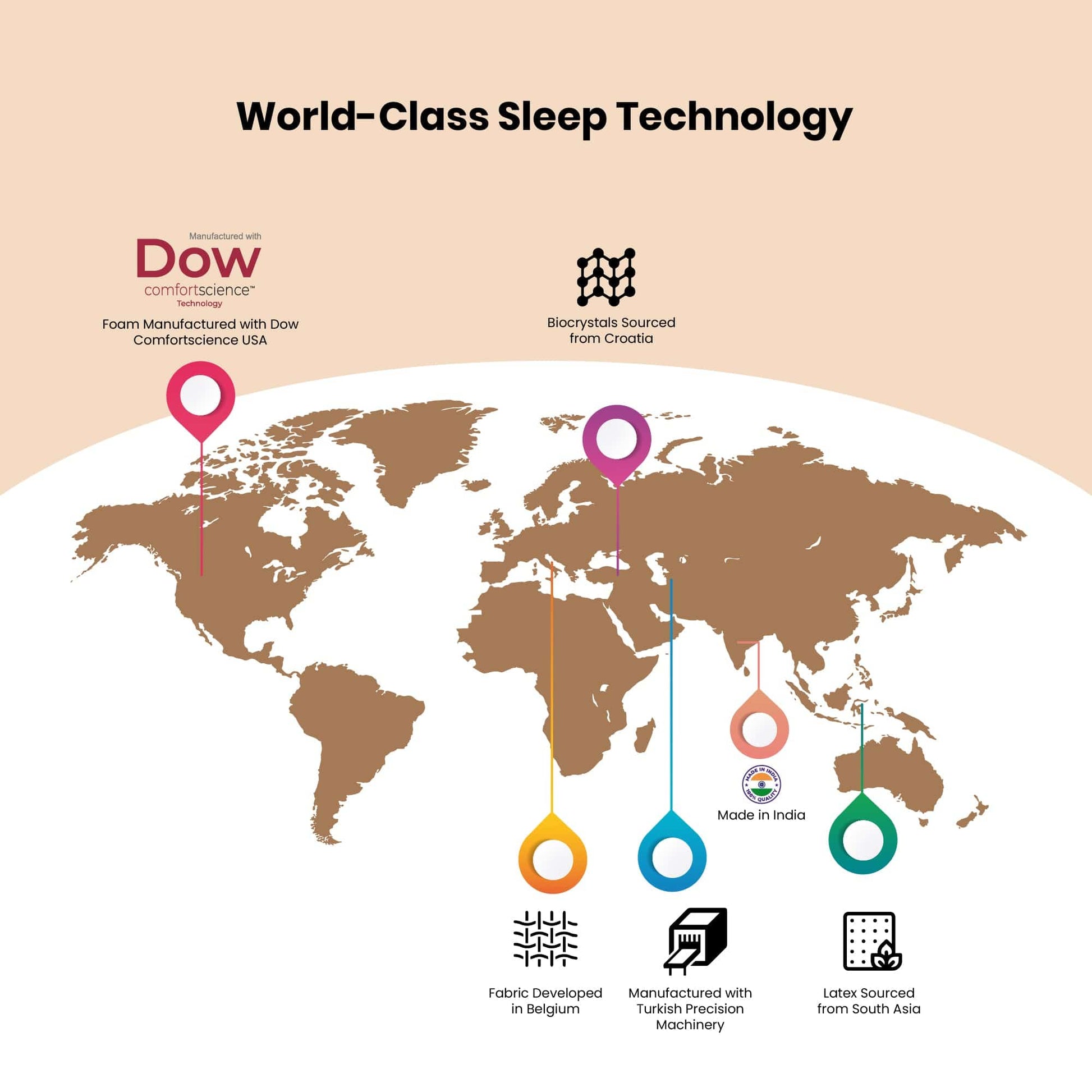 Livpure Sleep Mattress Duos: Reversible Foam Mattress with FreshTech Filter