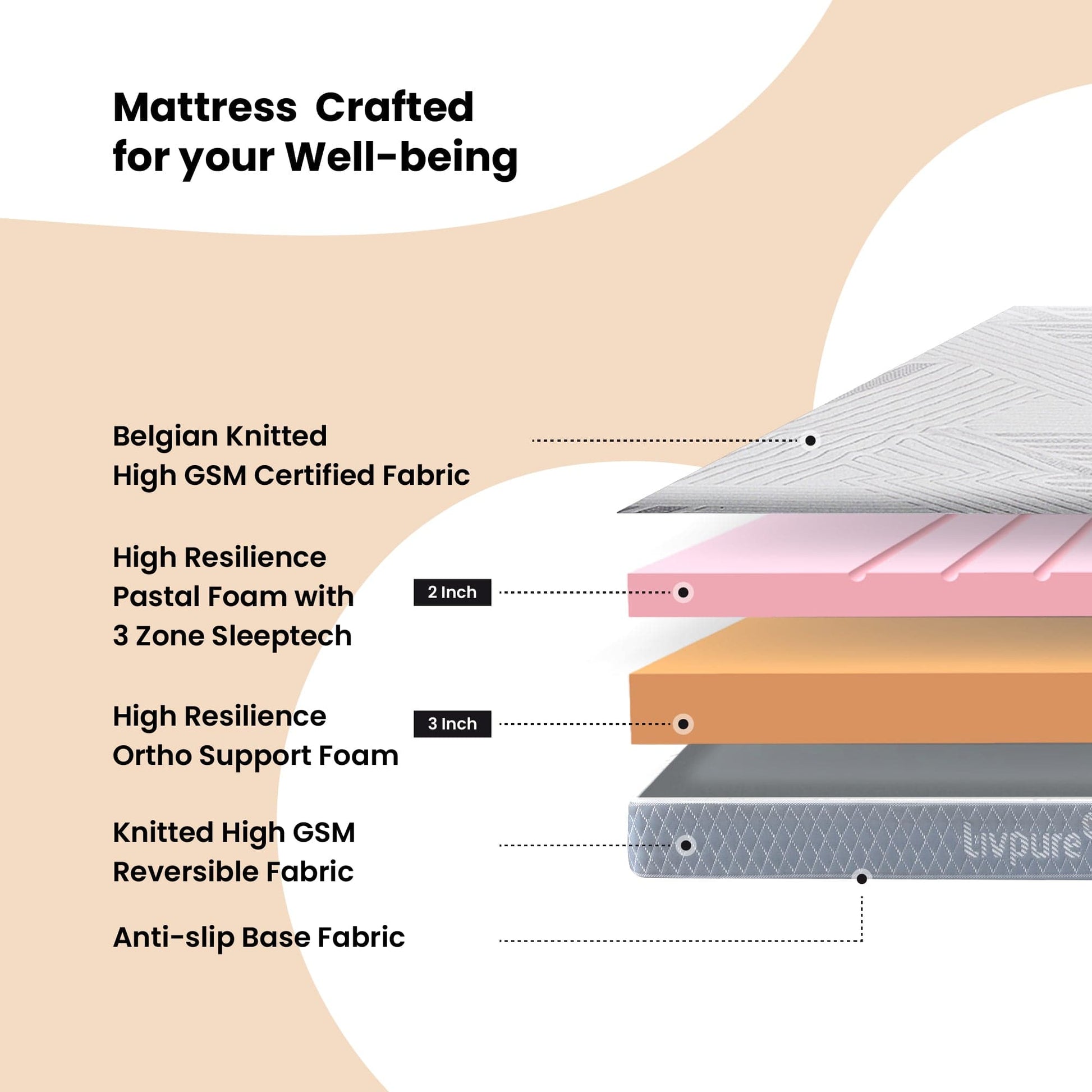 Livpure Sleep Mattress Duos: Reversible Foam Mattress with FreshTech Filter