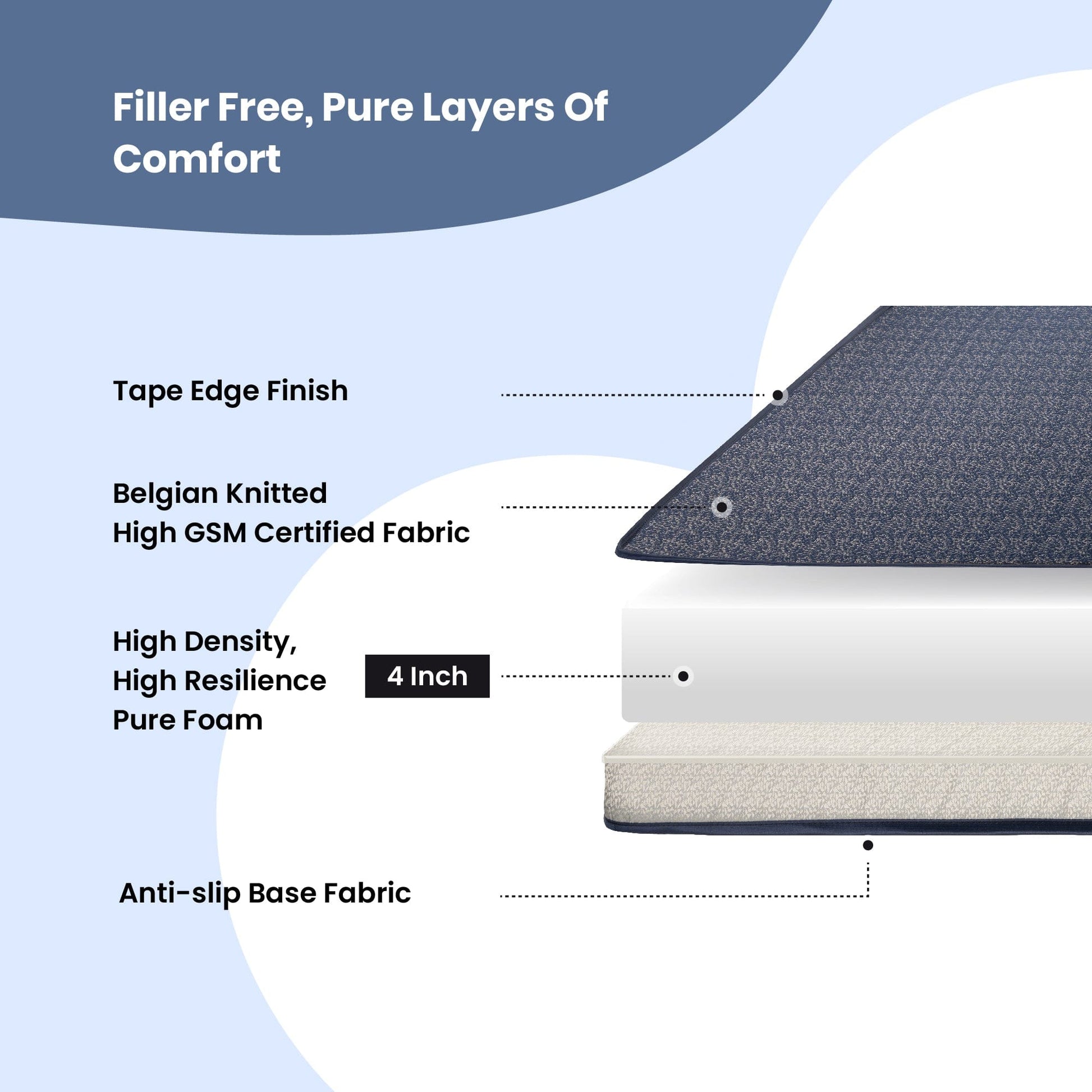 Livpure Sleep Mattress Element: Elements Reversible HR Foam Mattress | Premium Certified Fabric