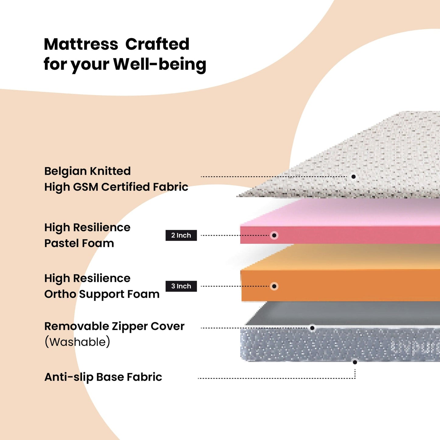 Livpure Sleep Mattress Ortho-Duos-x: Memory Foam Mattress