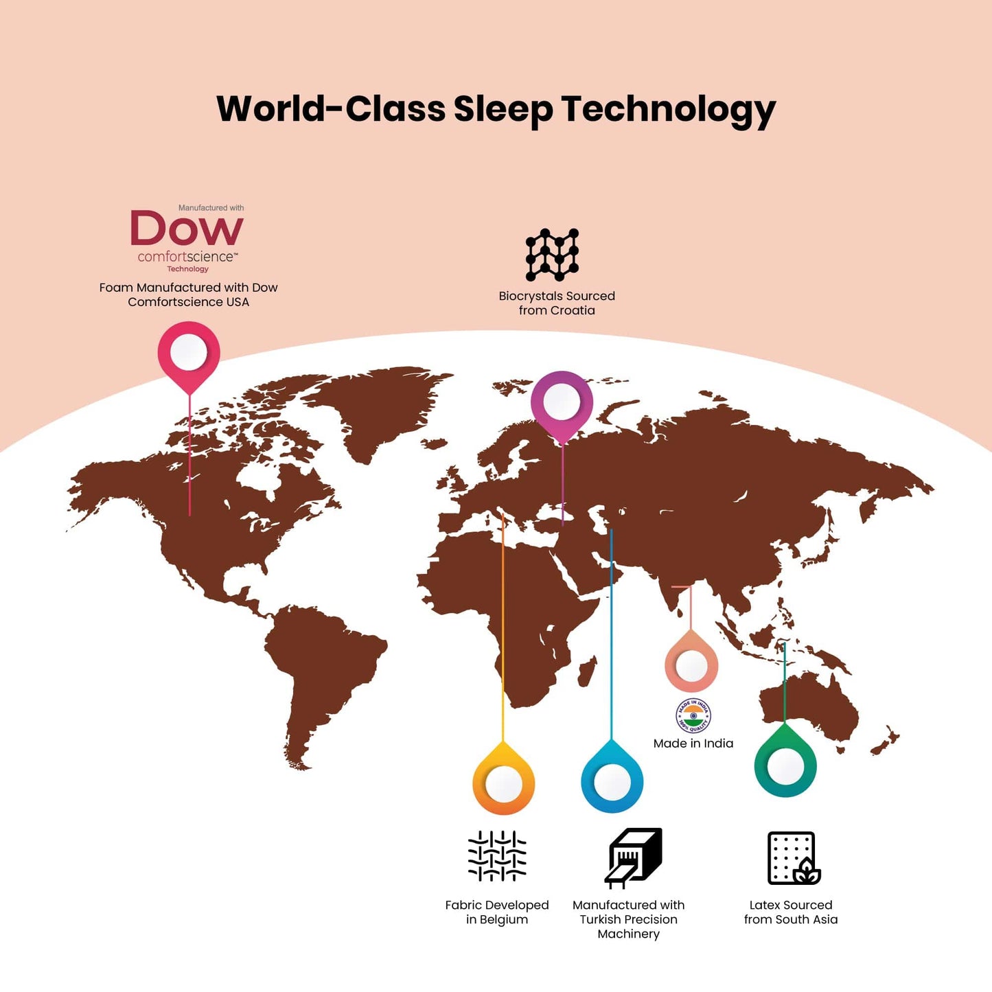 Livpure Sleep Mattress Ortho Latex : Orthopaedic Latex Mattress