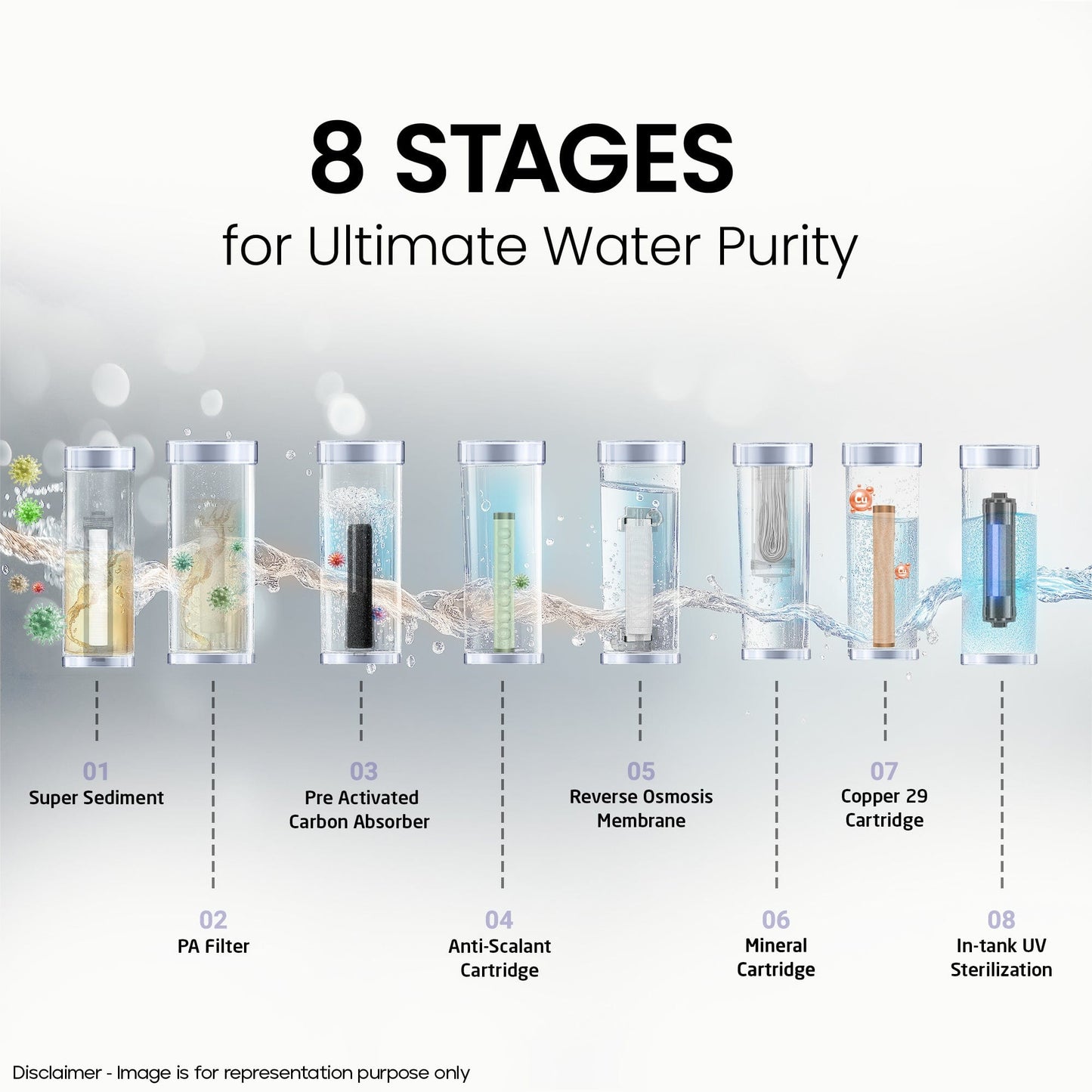 Livpure  Victor Hot RO